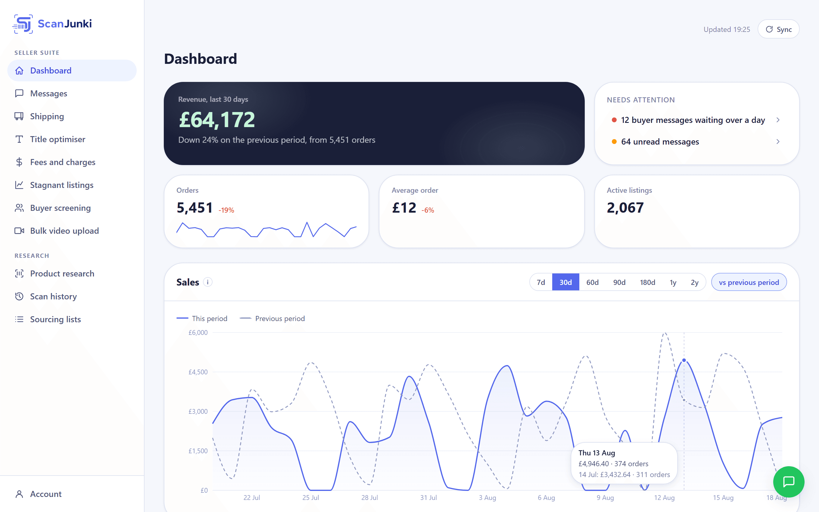 The ScanJunki Seller Suite dashboard showing live revenue, orders and messages for a real eBay shop